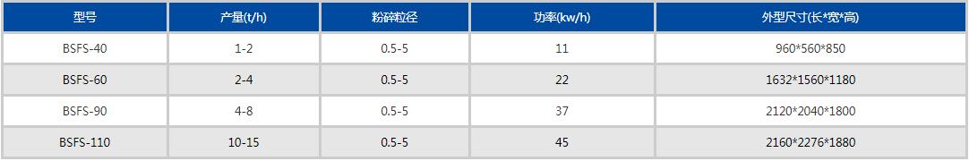 半濕物料粉碎機(jī)參數(shù)