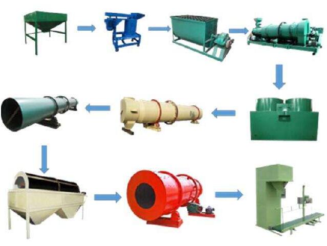 有機(jī)肥成套生產(chǎn)設(shè)備