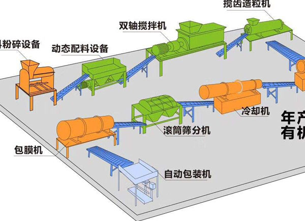 羊糞有機肥生產(chǎn)線