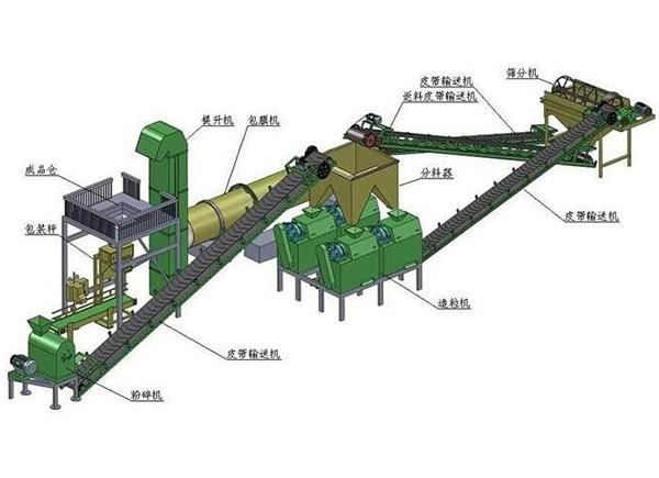 糞便有機(jī)肥生產(chǎn)線