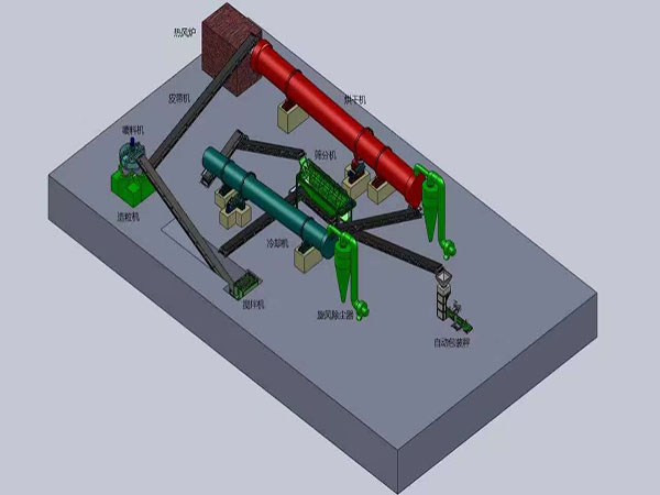 年產(chǎn)萬噸有機肥造粒設備技術方案