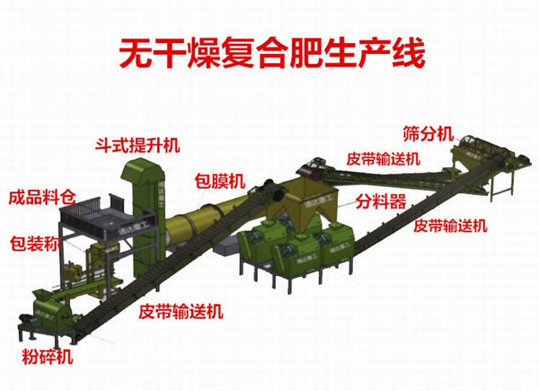 養(yǎng)殖場在利用畜禽糞便都需要注意哪些因素？