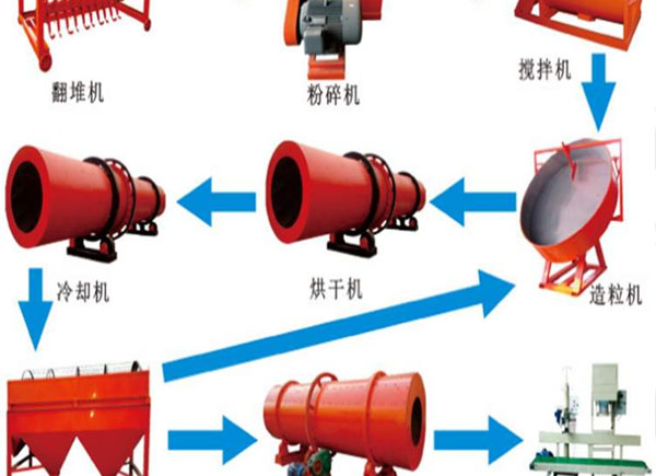 在施用了未腐熟有機(jī)肥料后如何補(bǔ)救？